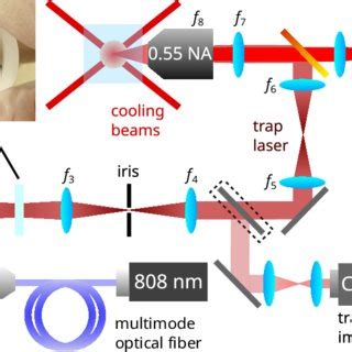 Schematic Of The Experimental Apparatus For Trapping Laser Cooled