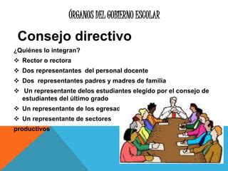 Gobierno Escolar Ppt