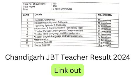 ExamSector Sarkari Result Latest Job Updates 2024 Sarkari Yojana