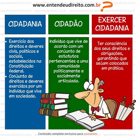 Mapas Mentais Sobre CIDADANIA Study Maps