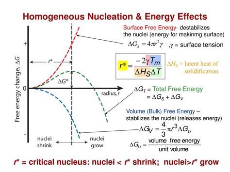 Ppt Chapter 10 Phase Transformations Powerpoint Presentation Free