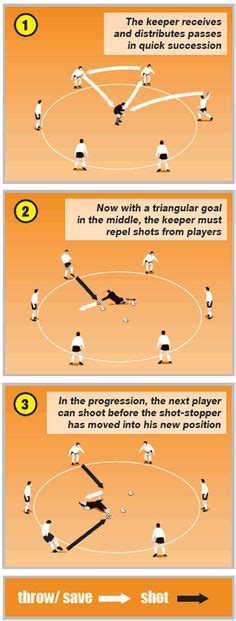 23 Best Goalkeeper Drills ideas | goalkeeper drills, goalkeeper, soccer ...