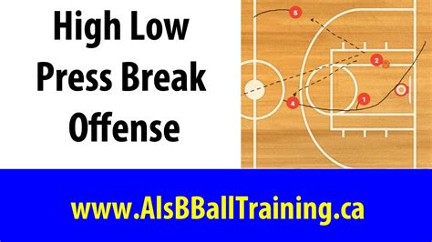 High Low Basketball Press Break Offense Youtube