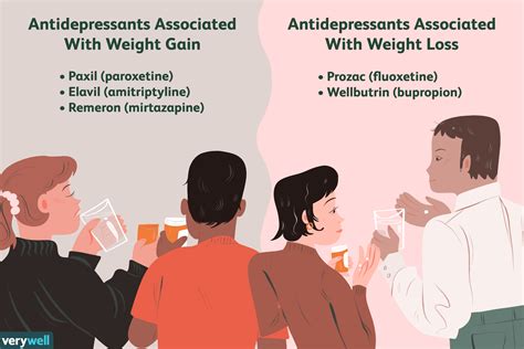 Antidepressants Side Effects