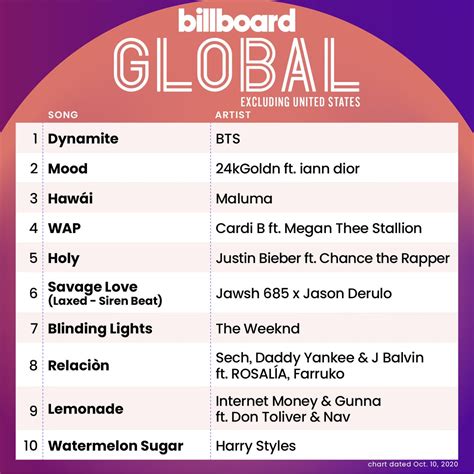 Billboard 200