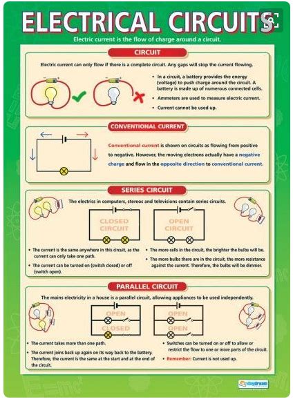 In Which Direction Does Conventional Current Flow Around a Circuit