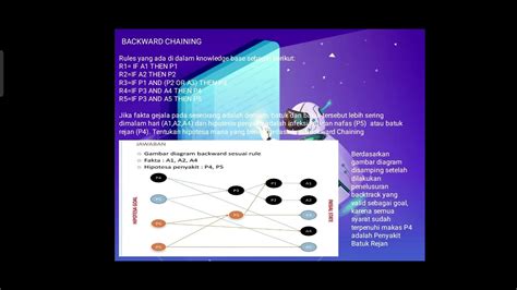 Sistem Pakar Dengan Studi Kasus Yang Menggunakan Metode Forward