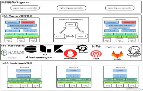 【kubernetes 企业项目实战】06、基于 Jenkinsk8s 构建 Devops 自动化运维管理平台（上）devops自动化运维