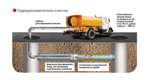 Очистка канализационных колодцев: периодичность и основные способы