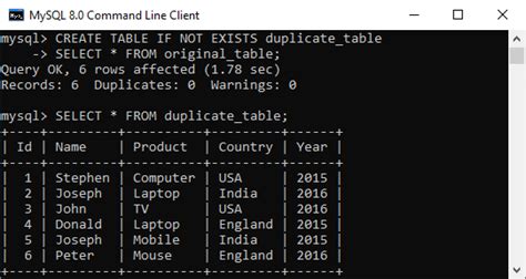 Mysql Copy Table Javatpoint