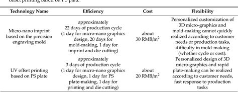 Table From Naked Eye D Display Based On Microlens Array Using Combined Micro Nano Imprint And