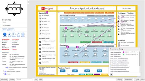 Enterprise Architecture Examples