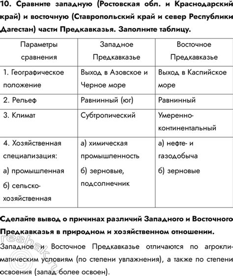 (Решено) Страница 102 ГДЗ рабочая тетрадь Алексеева Ким 9 класс по ...