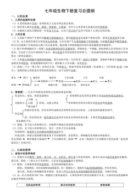 2022 2023学年人教版生物七年级下册 期末复习总提纲 21世纪教育网