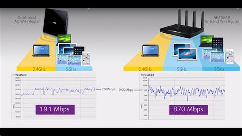 Smart Connect Technology Explained Netgear Tri Band And Dual Band