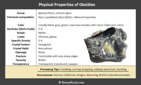 Understanding Obsidian: Formation, Composition, and Identification ...