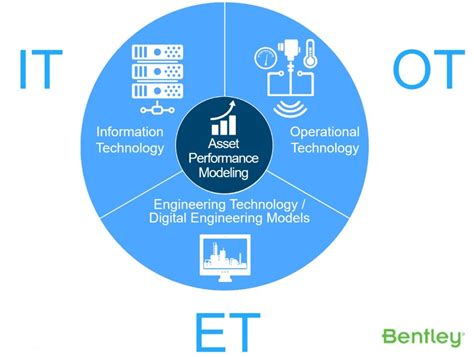 Bim Sono Necessarie Procedure Per Ottimizzare I Costi Del Ciclo Di