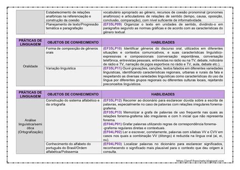 Habilidade De Portugues 4 Ano - Conteúdos De Português 4 Ano Bncc - FDPLEARN