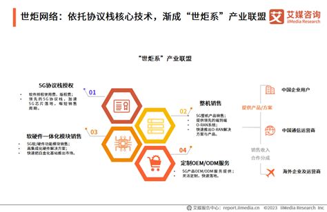 艾媒咨询 2023年中国小基站行业发展研究报告通信新浪财经新浪网