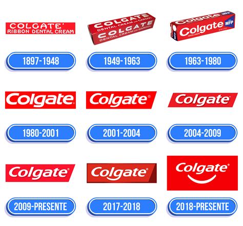 Colgate Logo Design – History, Meaning And Evolution, 51% OFF