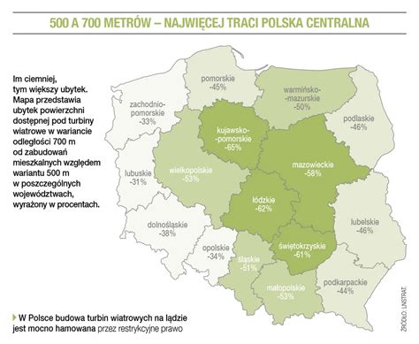 Ro Nie Udzia Oze W Polskim Miksie Energetycznym Rozwija Si