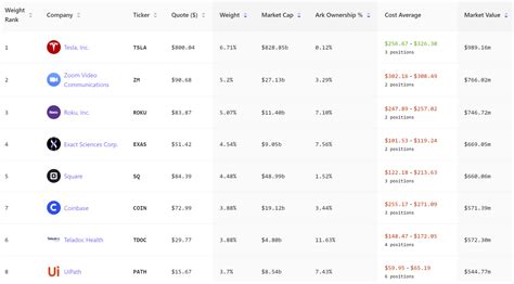 Cathie Wood’s ARK Invest Fund Sees No Respite in Today’s US Inflation ...