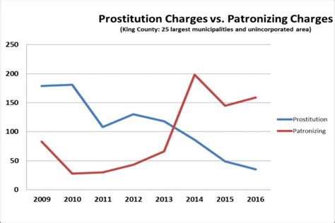 Is It Time To Decriminalize Sex Work The Seattle Globalist
