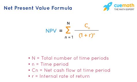 Net Present Value Formula On Excel At Sasfloatblog Blog