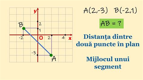 Distanta Dintre Doua Puncte In Plan Mijlocul Unui Segment Matera Ro