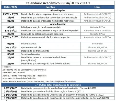 Calend Rio Acad Mico Programa De P S Gradua O Em Administra O