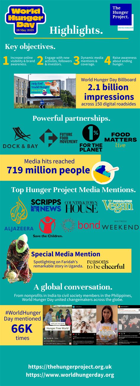 World Hunger Day 2023 Highlights - The Hunger Project