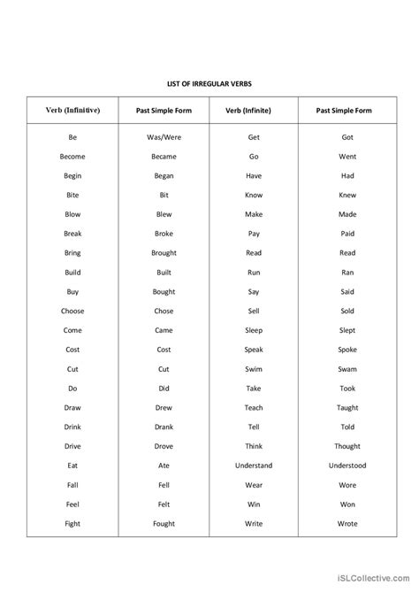 Grammar Guide Verb Chart Simple English Esl Worksheets Pdf And Doc