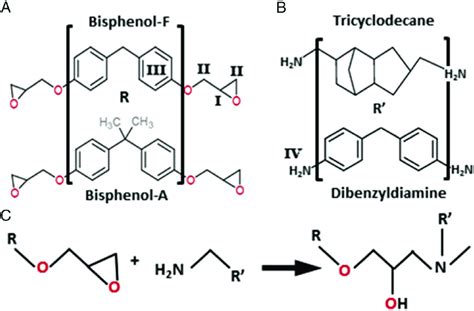 Molecular Structure Of The Main Chemical Components Of Epoxy Download Scientific Diagram