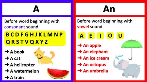 A An The Articles In English Learn With Example 40 Off