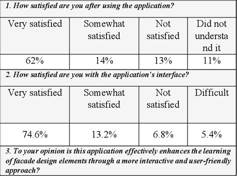 Table From Exploring The Intersection Of Technology And Art Education