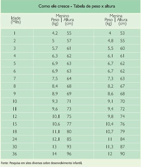 Tabela De Pesos Bebe - Pérolas da Esthela: Tabela de peso e medida dos bebês
