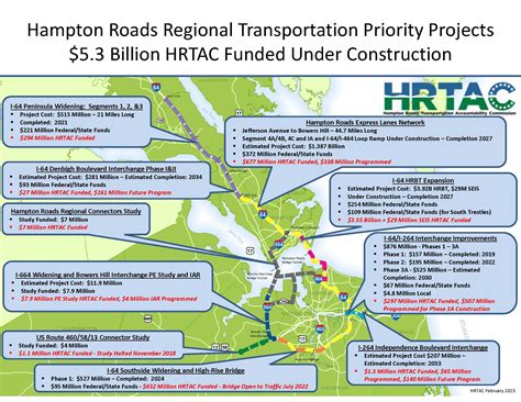 Plano Comunitario De Hampton Roads