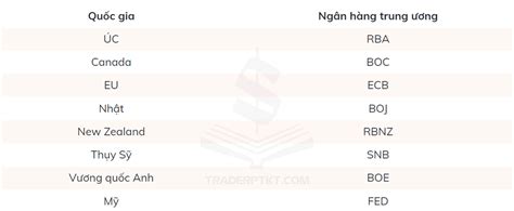 Phân tích cơ bản trong thị trường Forex