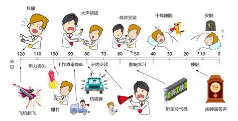 噪音37分贝试听36分贝声音各种分贝的声音第11页大山谷图库