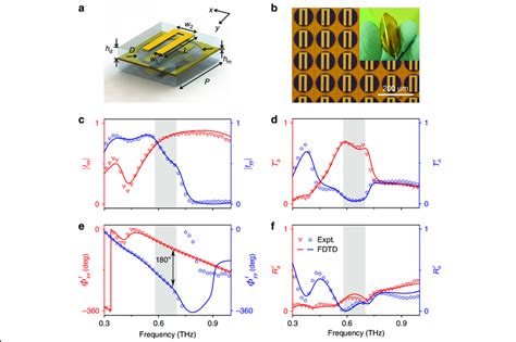 High Efficiency Pancharatnam Berry Pb Meta Atom Design And Its