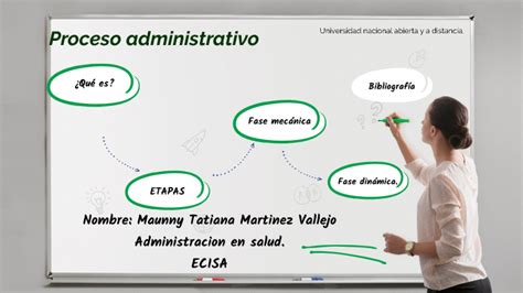 Etapas Del Proceso Administrativo By Tatiana Martinez On Prezi