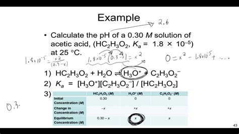 How To Calculate Ph From Ka In Weak Acids Youtube