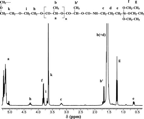 Mhz H Nmr Spectrum Of Peg Initiated Poly D L La