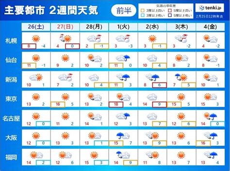 一気に春の暖かさ 東京都心で20℃近い日も 花粉の飛散が本格化 もう寒さはない気象予報士 吉田 友海 2022年02月25日 日本