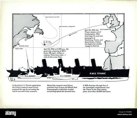 Titanic Route Map 1912