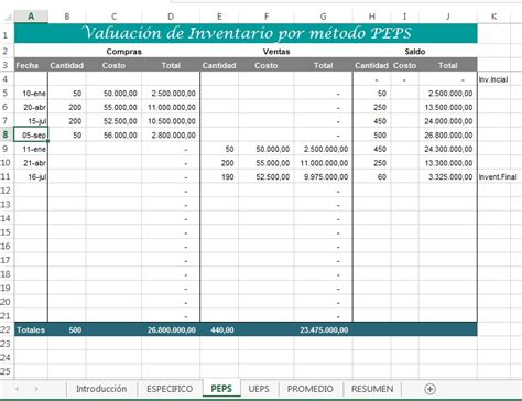 Ejemplos De Inventarios Peps Ueps Y Promedio Nuevo Ejemplo