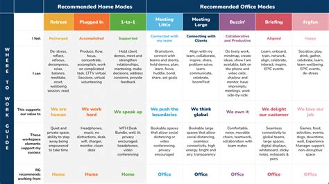 Beyond Wfh The Activity Based Workspace Model That Could Boost Your