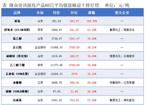 隆众能化早读：地缘事件不稳定性延续 国际油价上涨热点资讯首页 隆众资讯