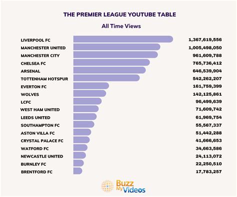 Barclays Premier League Table Last Years Cabinets Matttroy