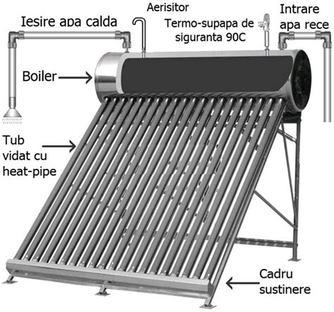 bandaj spital Constrângere sistem panouri solare apa calda curte